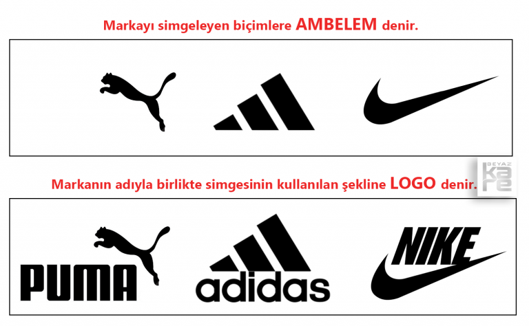 Logo Amblem Logotype Farkı Örnekleri